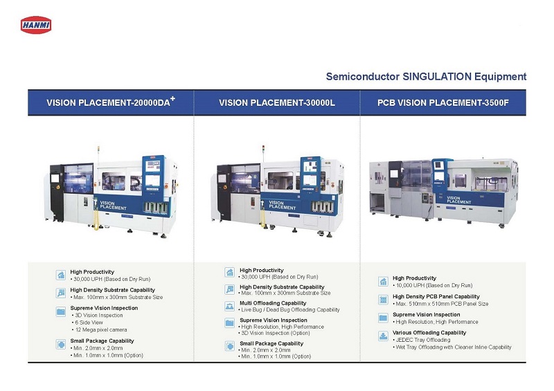 HPC Trading(Shanghai)Co.,Ltd IC Packaging Hanmi